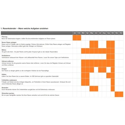 Westland Rasendünger Dichter Rasen 3,5 Kg 4 Westland Rasendünger Dichter Rasen 3,5 Kg – Bild 2